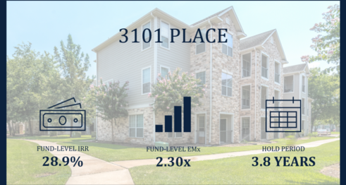 Hilltop Residential - Recently Sold - 3101 Place